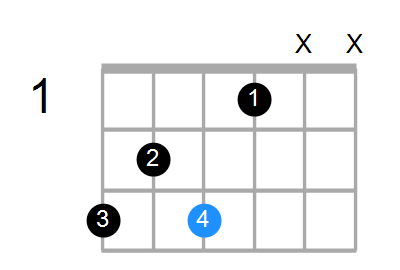 Fdim/G Chord